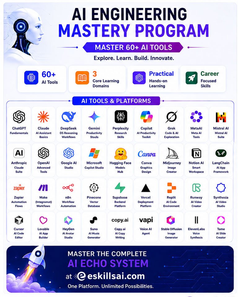 Growing demand for AI professionals