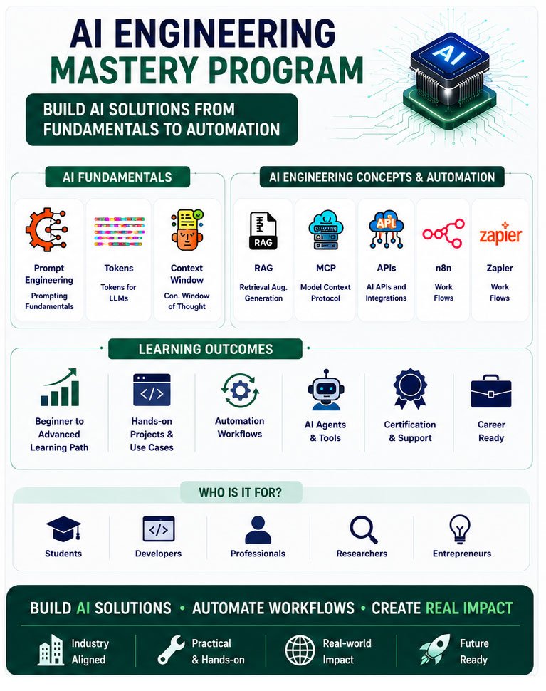 60+ AI tools and technologies available on eSkillsAI.com
